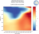 Time series of Western Ross Sea Deep Potential Temperature vs depth